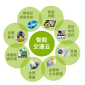 大數(shù)據系列